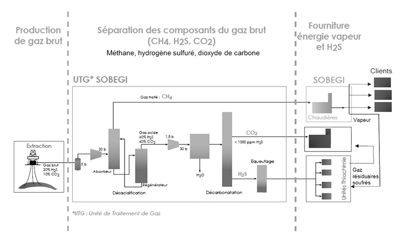 La chimie au cœur de l’économie circulaire