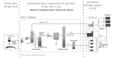 SOBEGI récompense des salariés